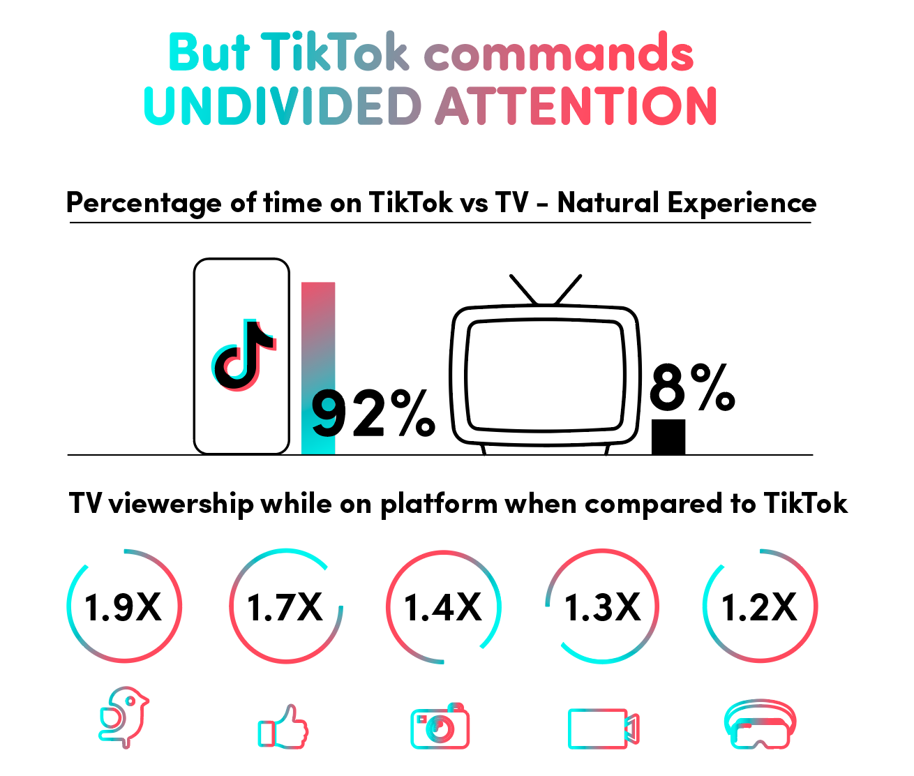 Relevance is the New Reach. Here's the proof! | TikTok For Business Blog