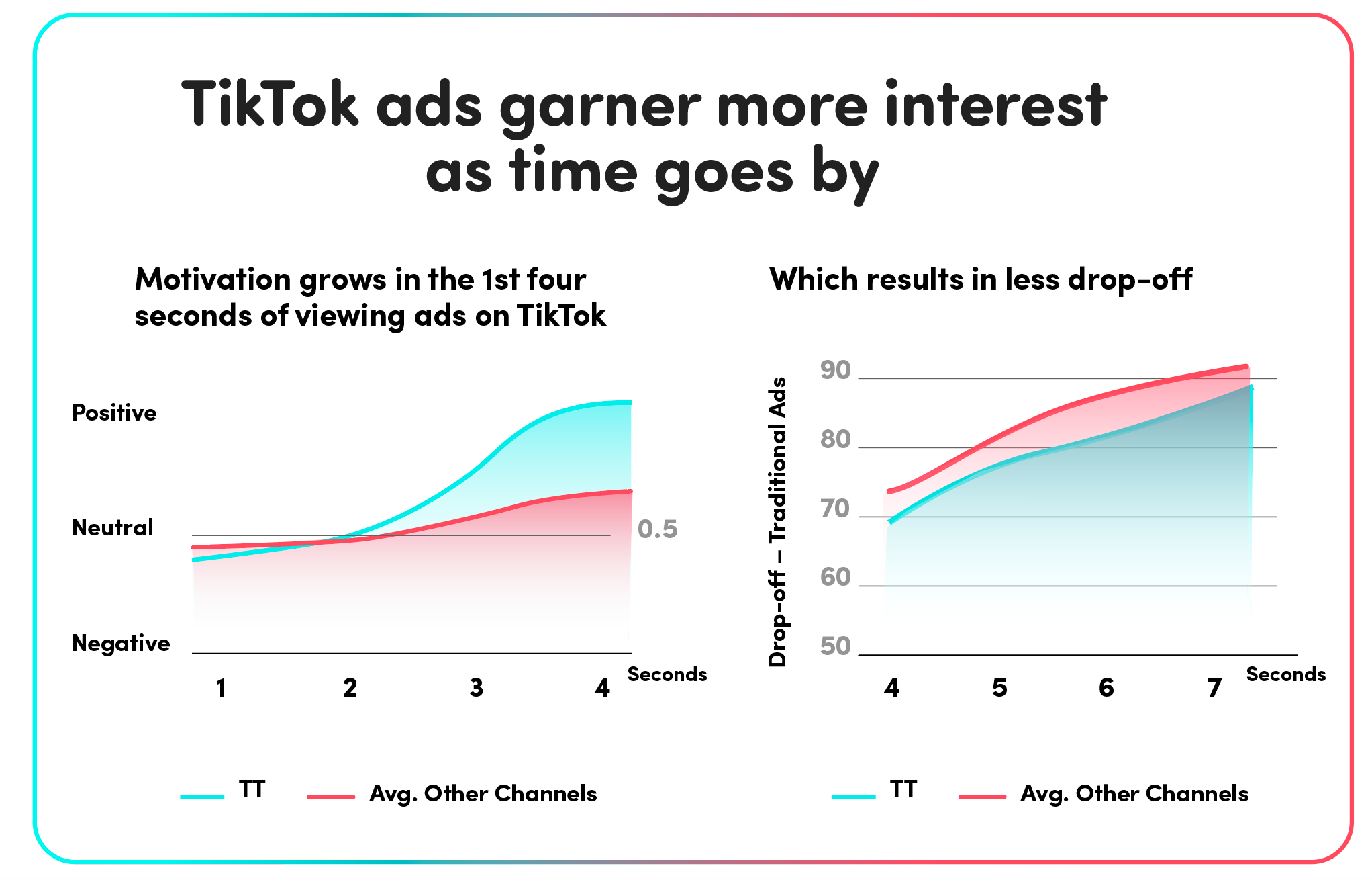 Relevance Is The New Reach. Here's The Proof! | TikTok For Business Blog