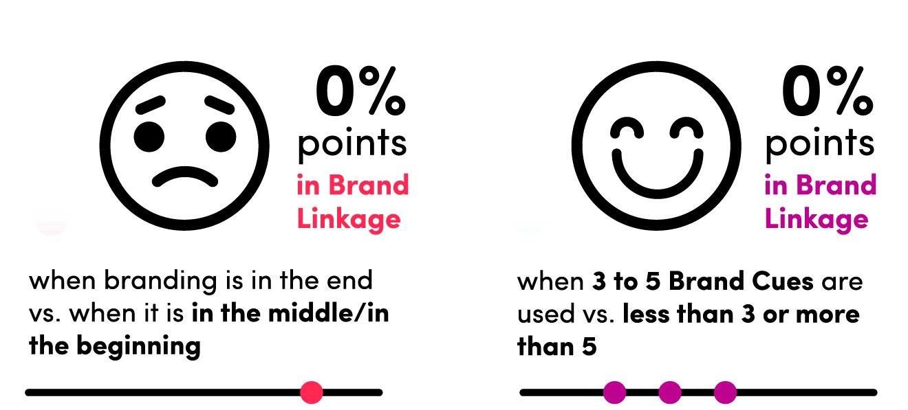 Creative Best Practices: From Good to Great! | TikTok For Business Blog