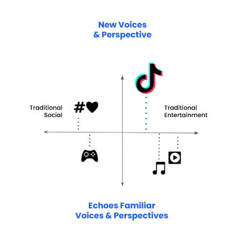 TikTok reimagines entertainment through discovery, community and ...