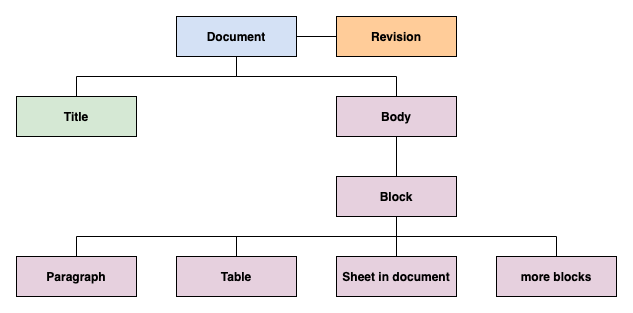 Overview, Docs