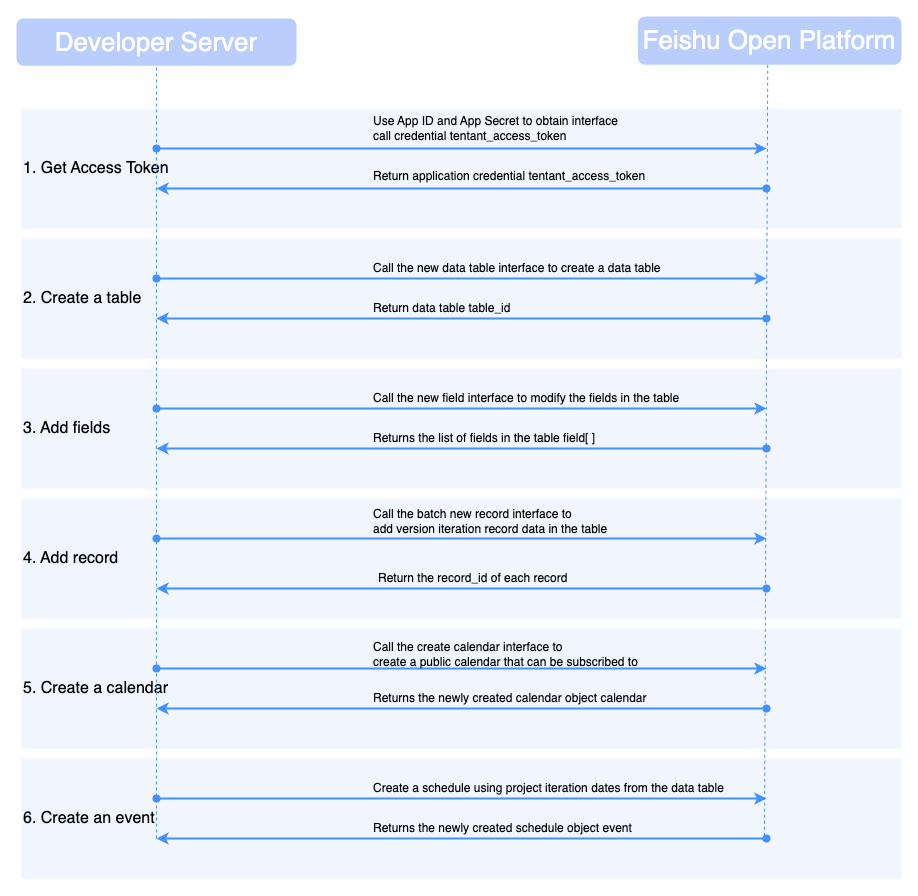 documentation-lark-developer