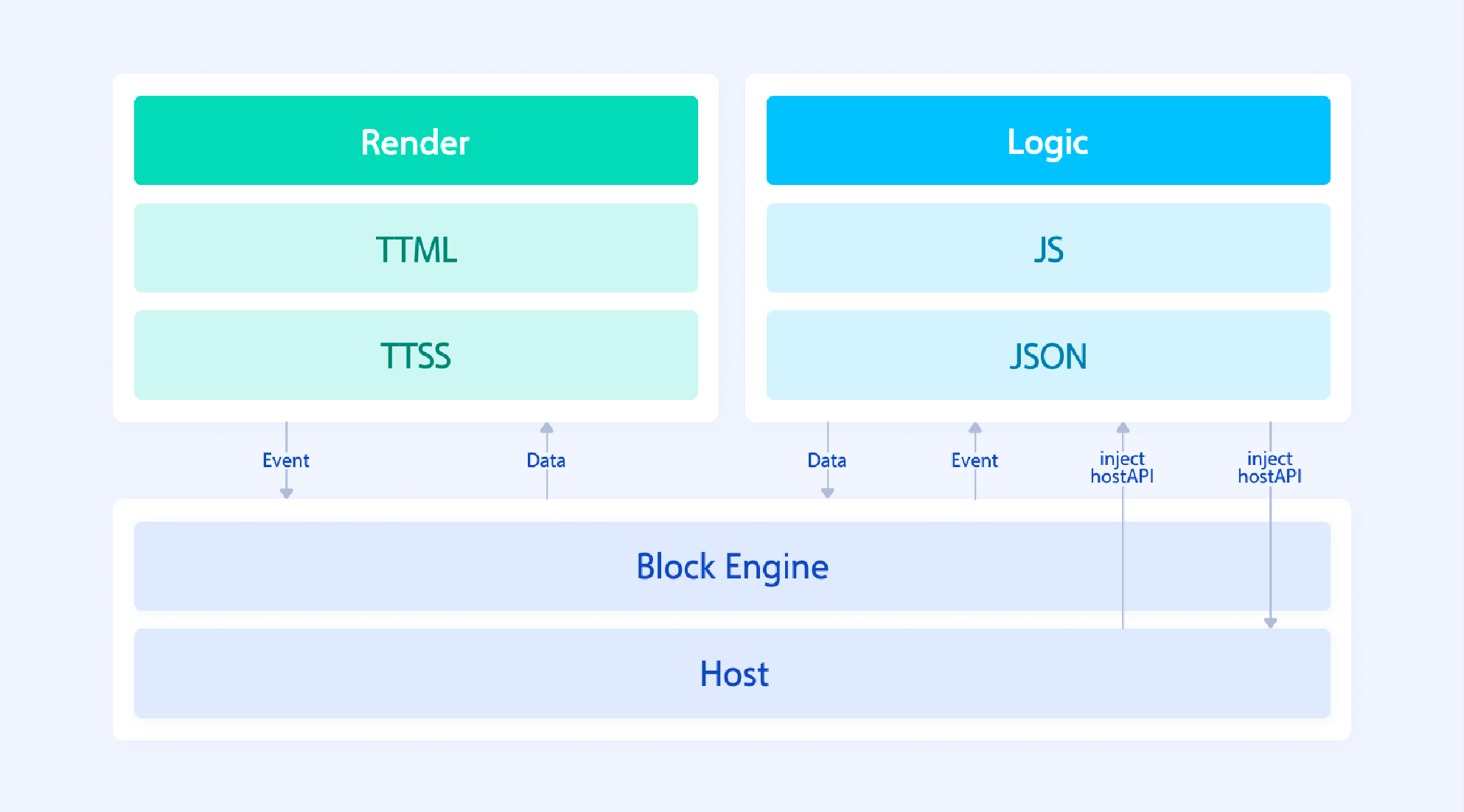 Documentation - Lark Developer