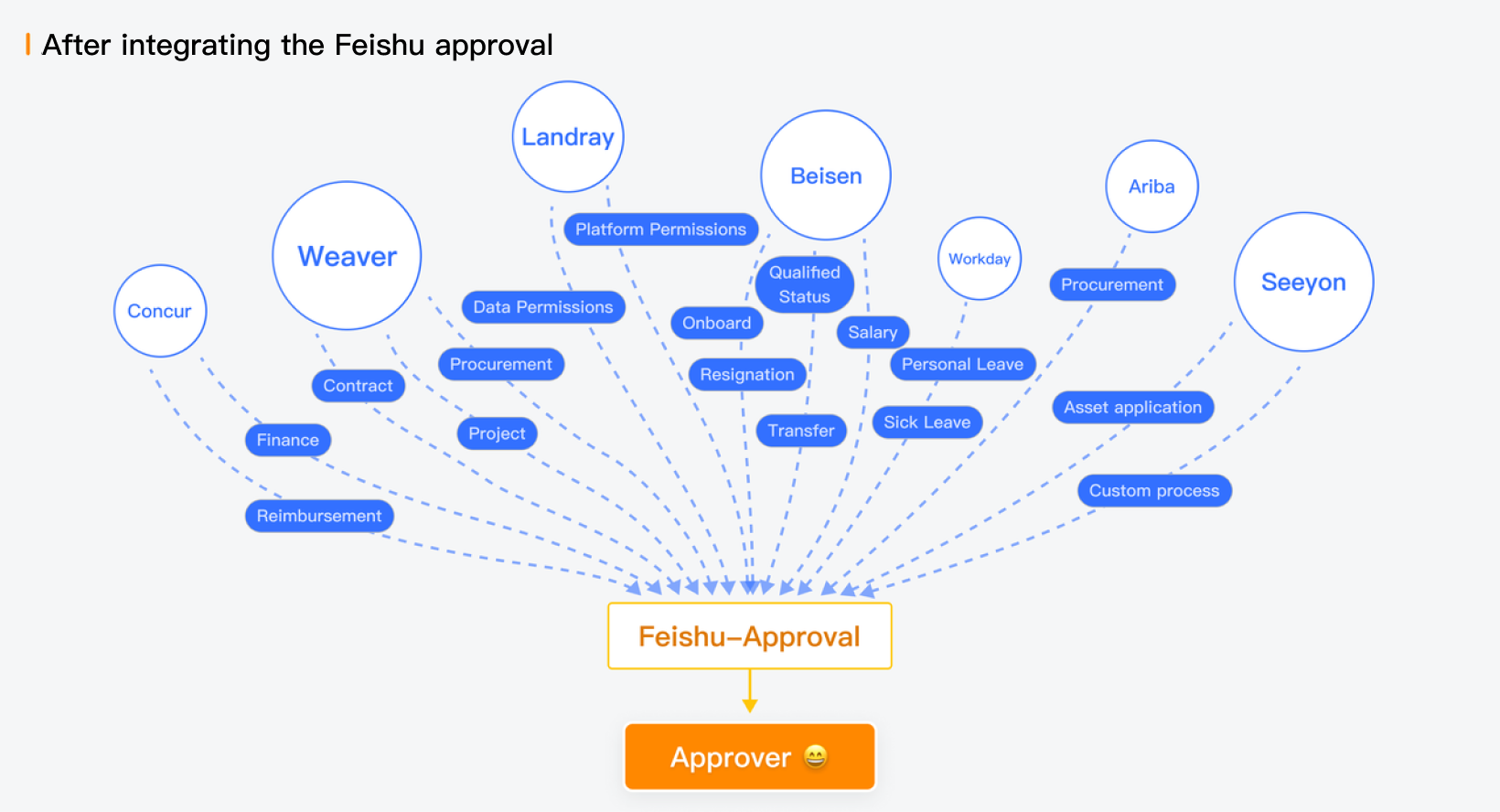 Documentation - Lark Developer