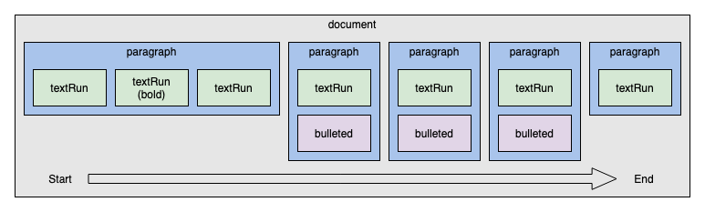Documentation - Lark Developer